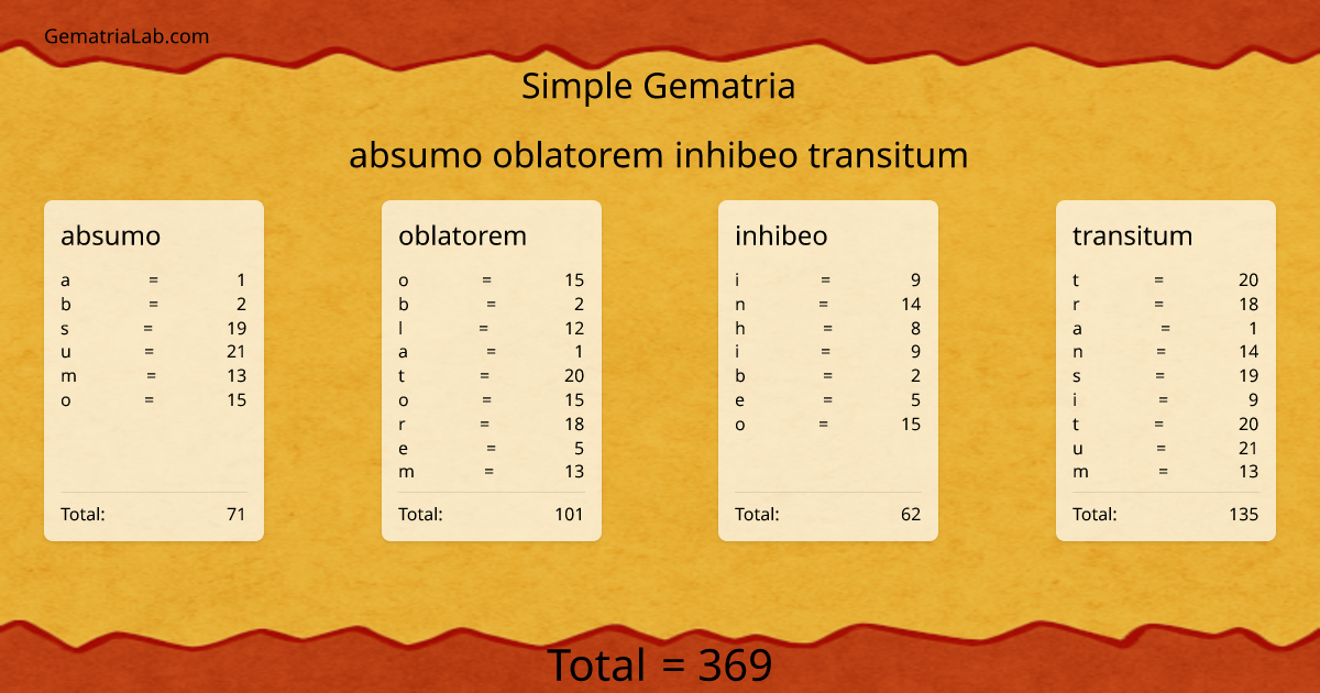 absumo oblatorem inhibeo transitum in simple Gematria
